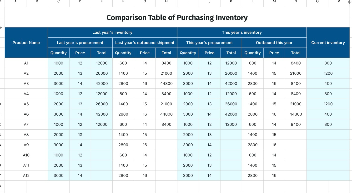 Comparison Table of Purchasing Inventory
